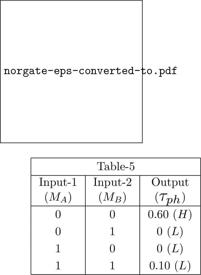 Figure 6: (Color online). NOR gate operation. Junction setup is the same as described in Fig. 2 (a). (a) Variation of phonon transmission probability with phonon frequency, where different colors correspond to identical meaning as described in Fig. 2 (b). Identical transmission probabilities are obtained for the (1,0) and (0,1) input conditions, and thus, we use a single curve for them. Table-5 shows the truth table for the NOR gate response at \omega=12.2 Trad/s.