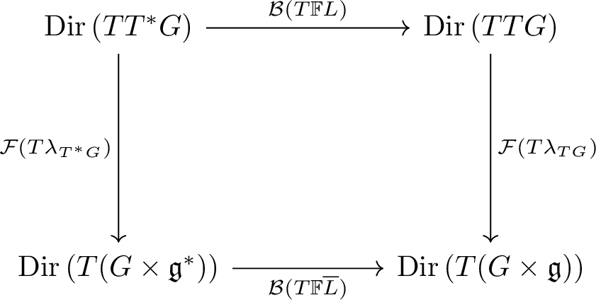 Figure 4: Dirac maps between D_{\Delta_{G}} and D_{L}.
