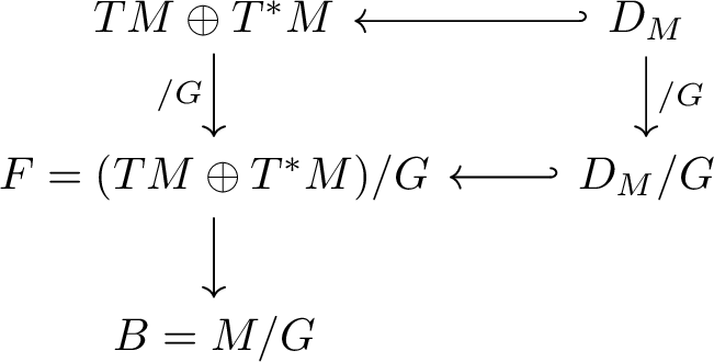Figure 1: Dirac reduction under a free and proper G-action.