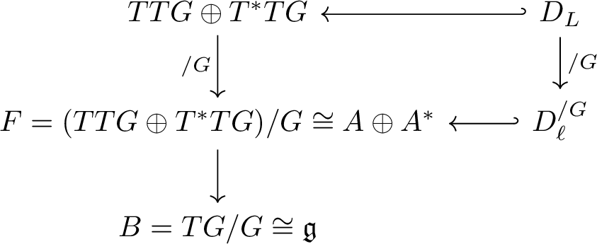 Figure 3: Lagrange–Dirac reduction.