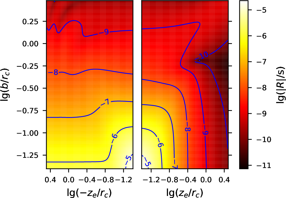 Figure 4: Timing residual for an MSP in M15 as a function of position, where r_c=0.41\,\mathrm{pc} is the core radius of M15. We have assumed m_1+m_2=4000\,M_{\odot}, q=1, and P=5\,\mathrm{yr}.