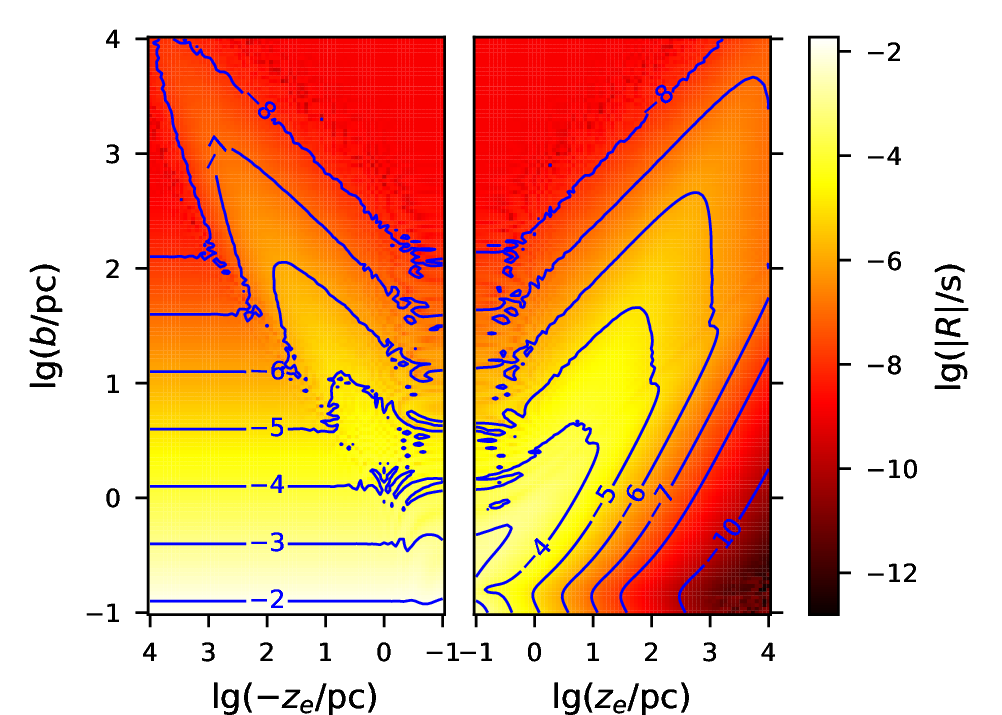 Figure 7: Timing residual for an MSP in M31 as a function of position. We have assumed m_1+m_2=10^8\,M_{\odot}, q=0.01, and P=3\,\mathrm{yr}.