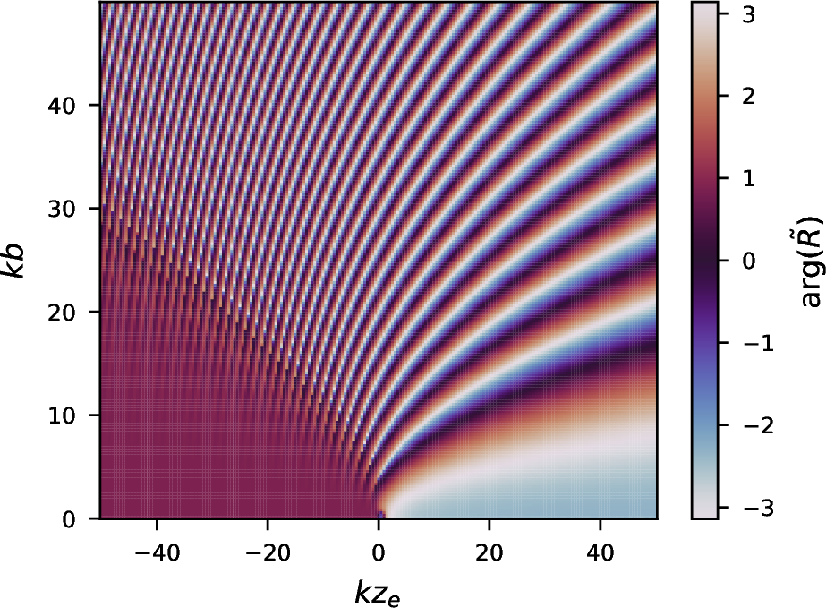 Figure 8: Relative phase of the timing residual as a function of position. We assume a circular GW source with \theta=\phi=\psi=0.