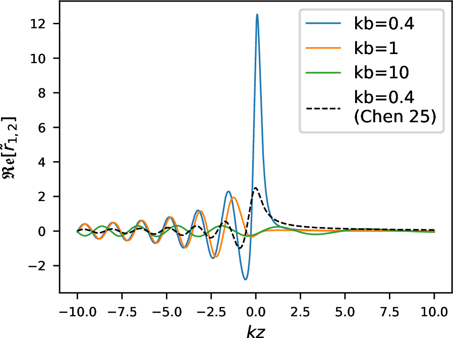 Figure 2: The real part of the function \tilde{r}_{1,n} which is used for calculating the first part of the timing residual. Notice that we have assumed n=2 for a circular binary. For the orientation of the binary, we set \theta=\pi/4 and \phi=\psi=0. Different solid curves correspond to different impact parameters, and the dashed curve is taken from our previous work where we kept only the leading-order term of the stress-energy tensor [35].