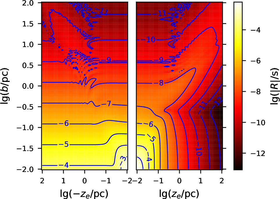Figure 6: Timing residual for an MSP in Sgr A^* as a function of position. We have assumed m_1+m_2=4\times10^6\,M_{\odot}, q=10^{-4}, and P=5\,\mathrm{yr}.