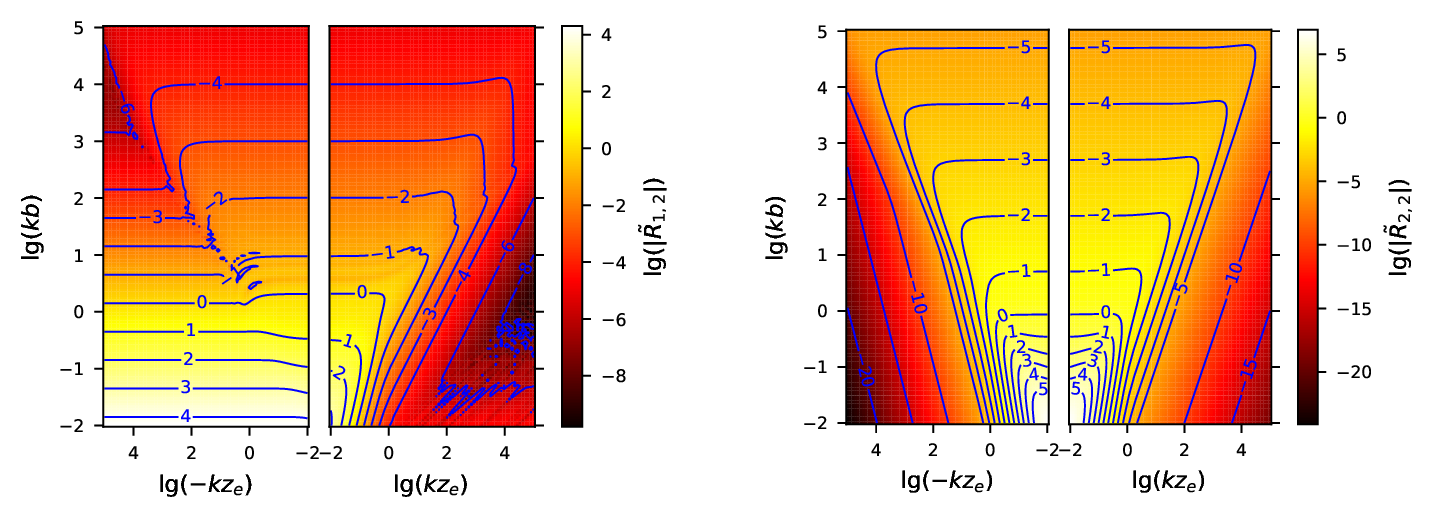 Figure 3: Dimensionless timing residuals |\tilde{R}_{1,n=2}| (left) and |\tilde{R}_{2,n=2}| (right) as a function of the scaled position kz_e and scaled impact parameter kb of the pulsar.The orientation and eccentricity parameters are the same as in Fig. 2.