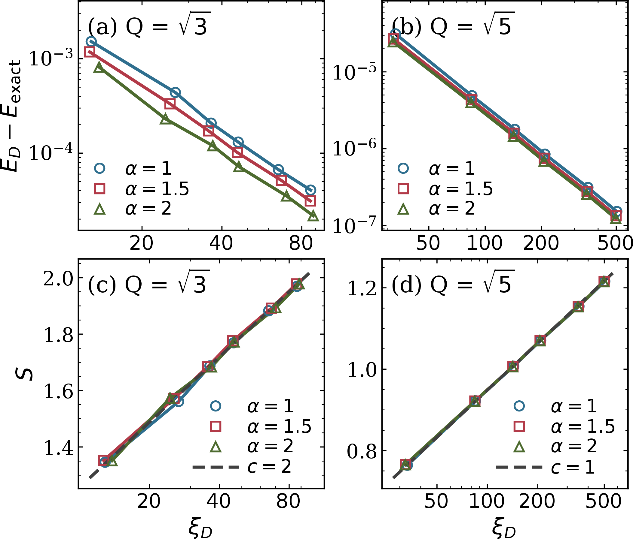Figure 3: Long-range free-fermion string-channel benchmark. All panels use a logarithmic horizontal axis for \xi with D ranging from 16 to 128. (a,b) E(D_\xi)-E_{\mathrm{exact}} relative to the exact thermodynamic reference. (c,d) Entropy scaling for Q=\sqrt3 and Q=\sqrt5; dashed lines are visual guides.
