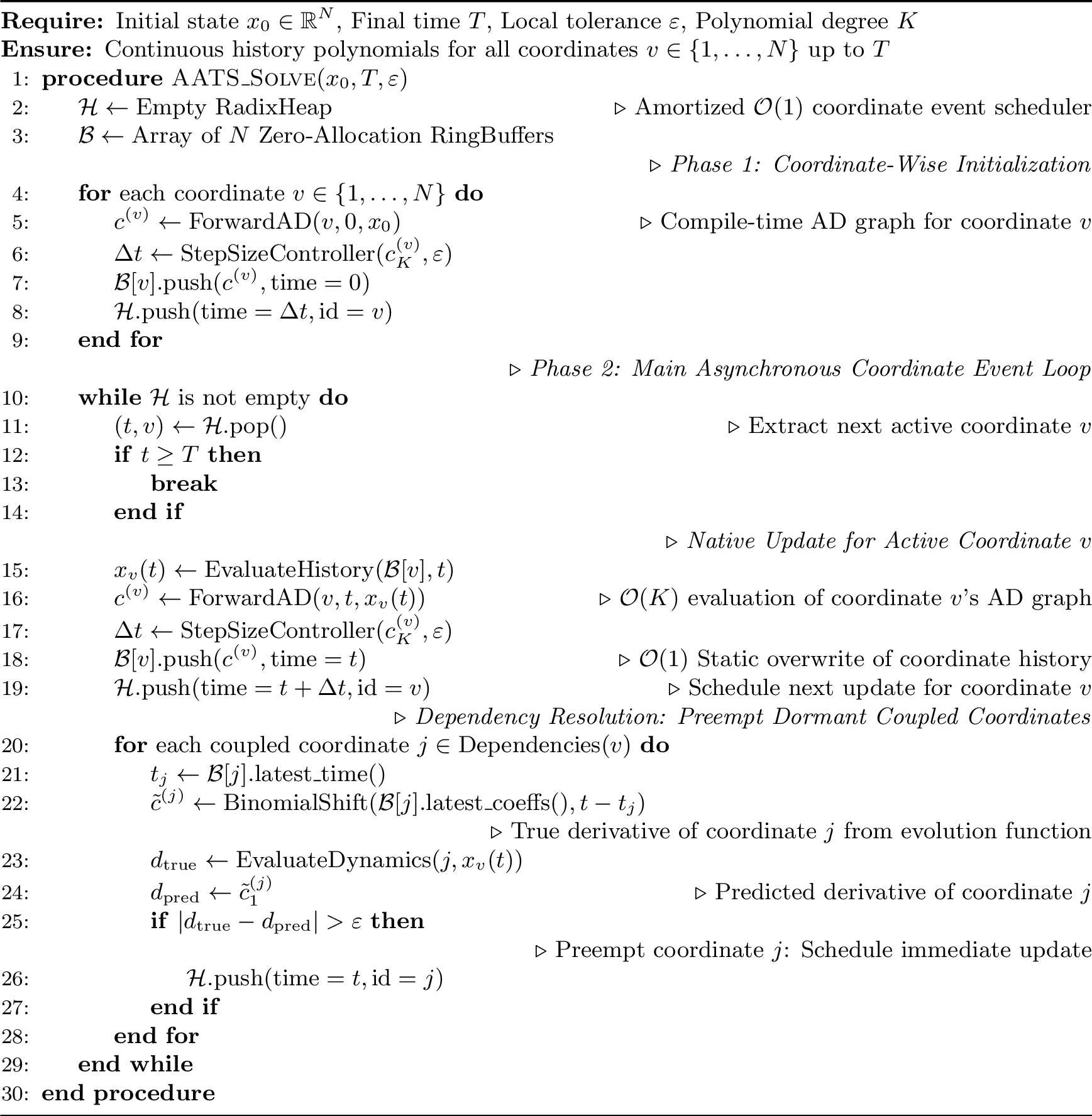 Figure 1: Asynchronous Adaptive Taylor Solver (AATS)