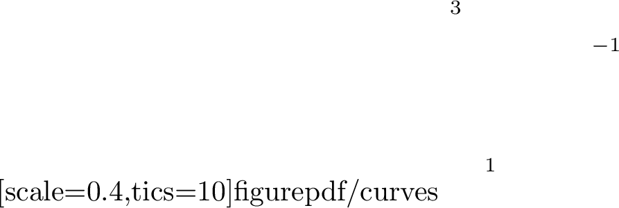 Figure 7: Colored simple closed curves associated to the state in Figure 4