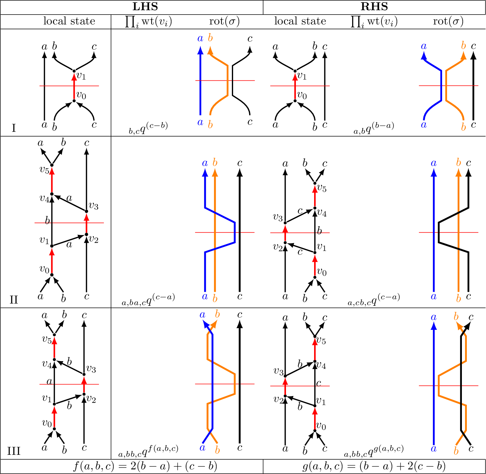 Figure 15: States