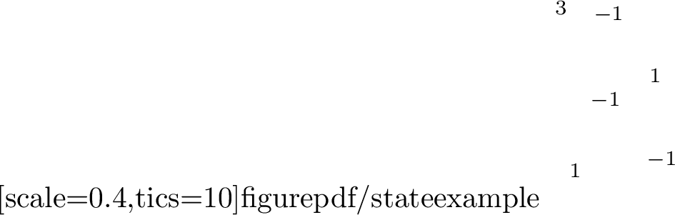 Figure 4: An equivariant state of \mathcal{S}_4^e(\Gamma)