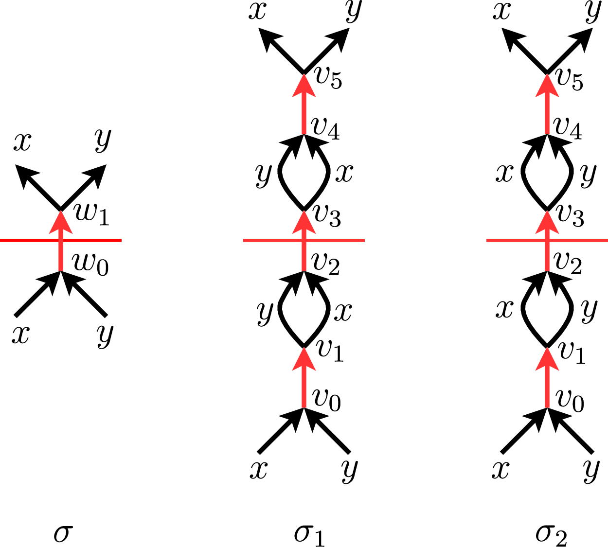 Figure 12: An equivariant state \sigma \in \mathcal{S}^e(\Gamma) (left) and the corresponding two equivariant states \sigma_1 (center) and \sigma_2 (right) in \mathcal{S}^e(\Gamma').