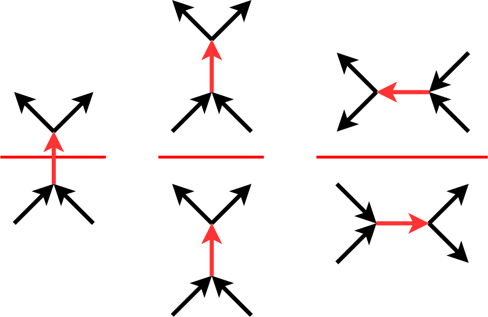 Figure 3: Examples of thick edges in the equivariant setting