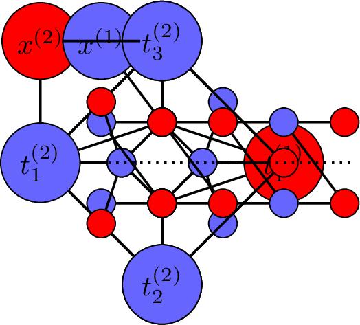 Figure 7: A planar bipartite 3-connected n-vertex graph with n\equiv_42 and 144 perfect matchings.