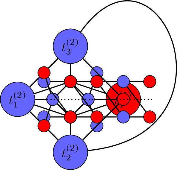 Figure 6: A planar bipartite 3-connected n-vertex graph with n\equiv_40 and 144 perfect matchings.