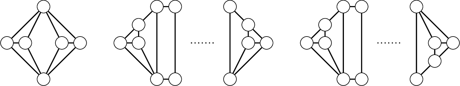 Figure 1: A planar 2-connected graph with four perfect matchings, minimum degree 3, size \frac{3n}{2}+1, and order n=6 (left), order n\ge8, n \equiv_4 0 (middle), and order n\ge10, n \equiv_4 2 (right).