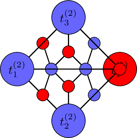 Figure 5: A planar bipartite 3-connected 22-vertex graph with 144 perfect matchings.