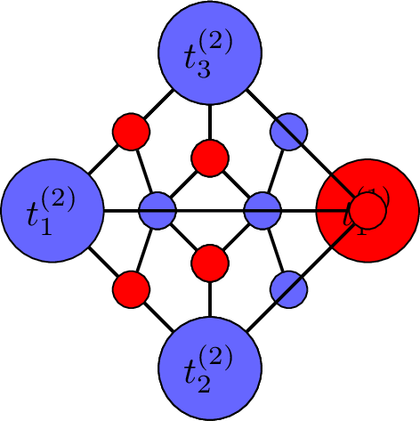 Figure 4: A planar bipartite 3-connected 20-vertex graph with 144 perfect matchings.