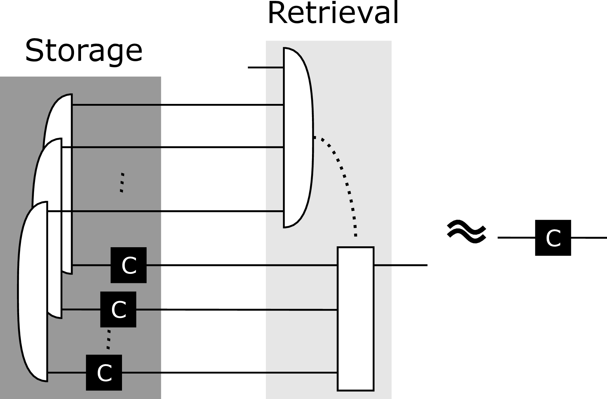 Figure 9: An optimal channel pSAR protocol implemented by PBT.
