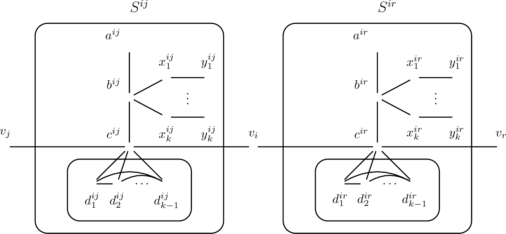 Figure 2: A local view of the modification: black vertices belong to D''.