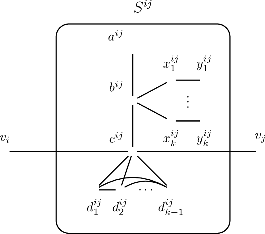 Figure 1: The gadget S placed between vertices v_i and v_j of G.