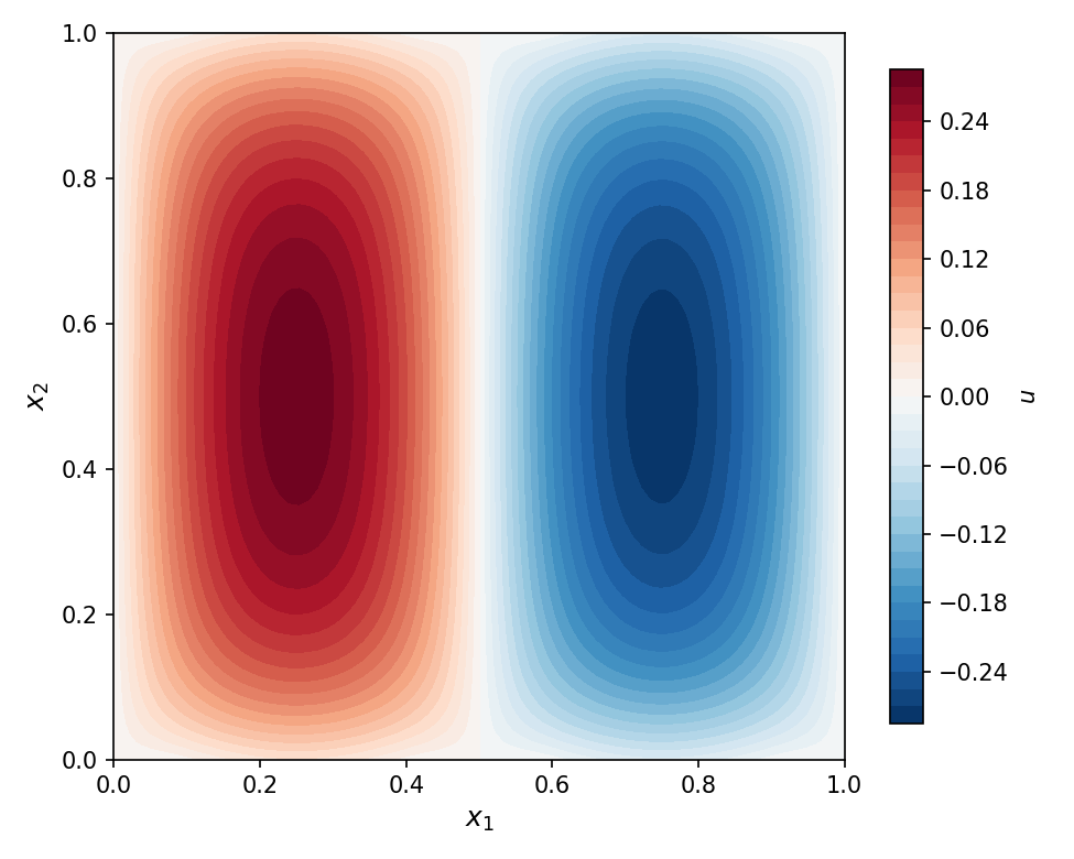 Figure 1: Contour field of the reference state u_d.