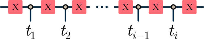 Figure 6: Level-1 X error locations on a core. Only the control side of core-bus CNOT gates in \mathcal{M} acting on the core is illustrated.