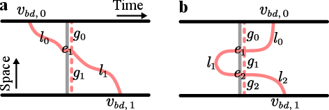 Figure 11: Two examples of lightning cycles and their canonical retractions. Solid lines represent lighting cycles; dashed lines represent canonical contractions of lighting cycles.