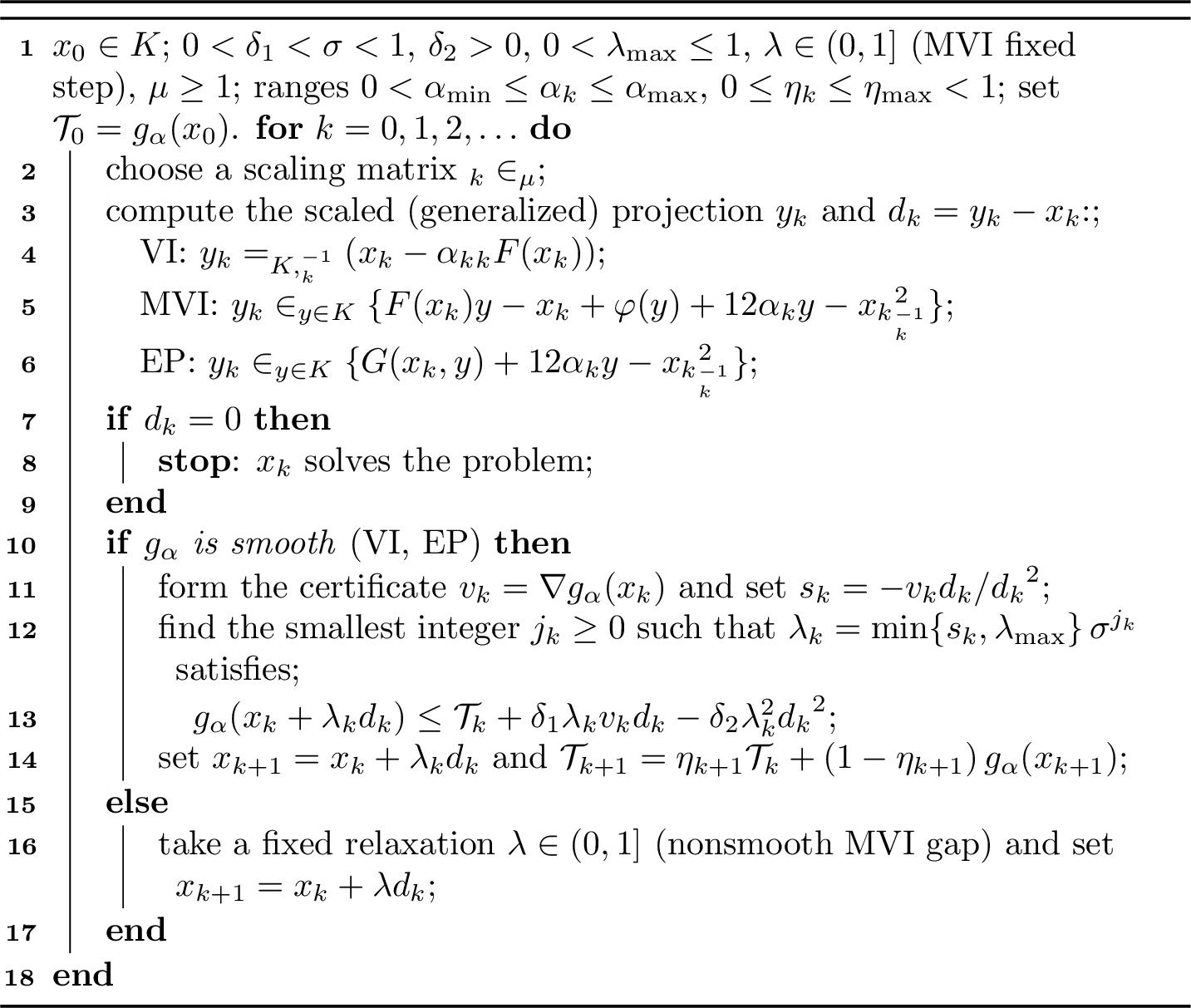 Figure 1: Scaled Gap-Function Method (SGFM) for VI/MVI/EP