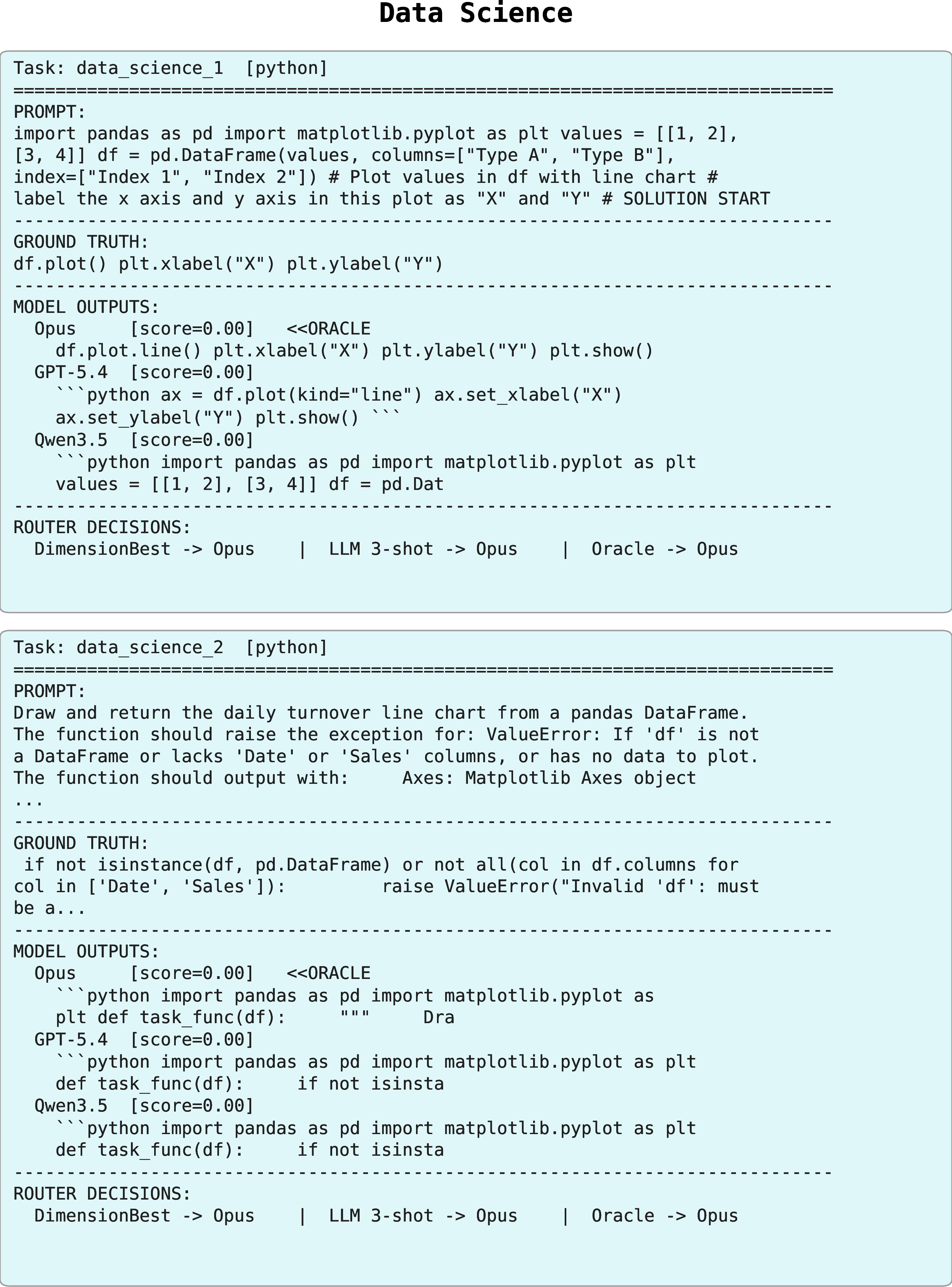 Figure 17: Data Science examples.