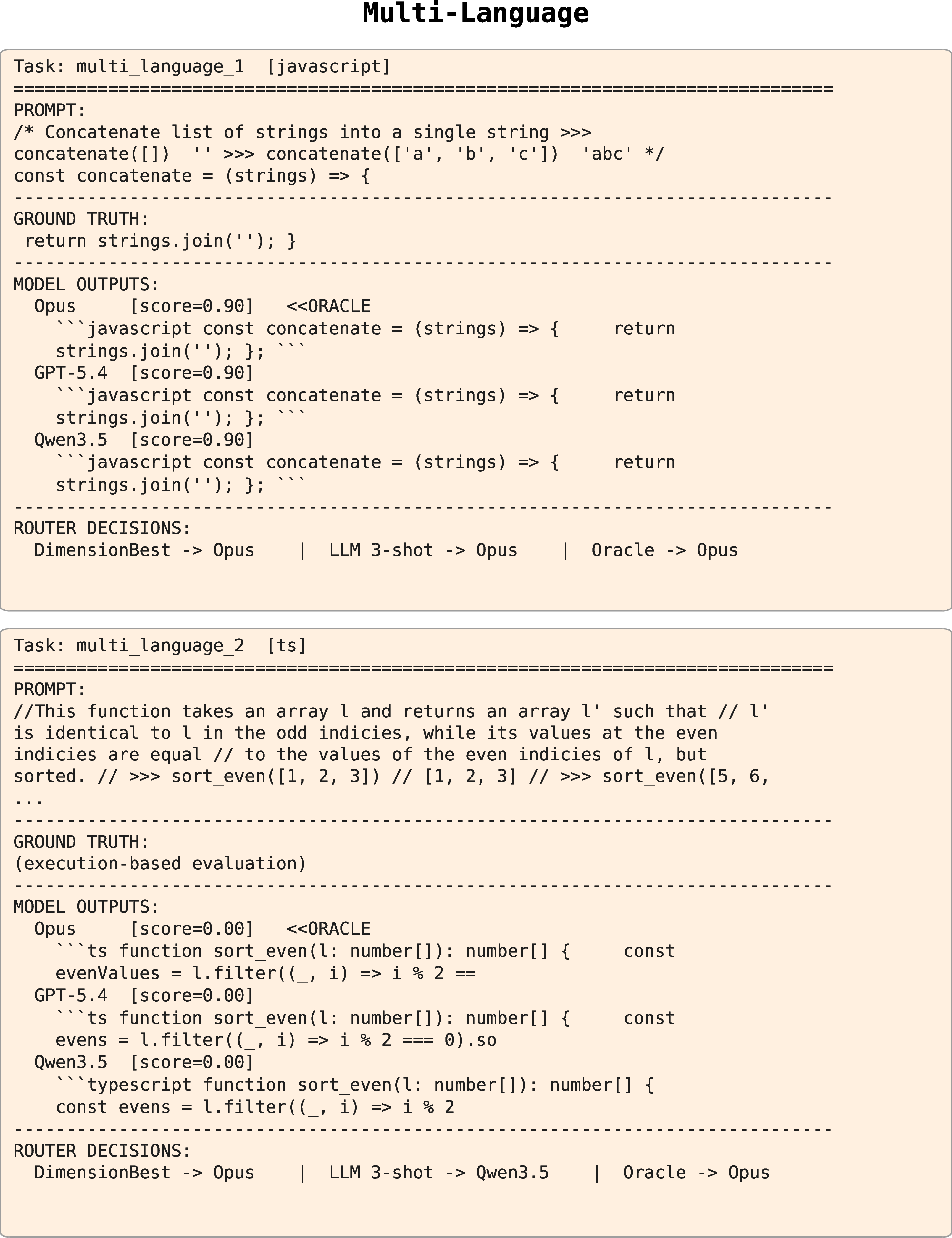 Figure 18: Multi-Language examples.