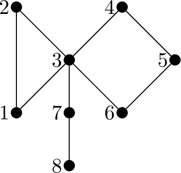 Figure 2: A graph G showing that condition (ii) is necessary.