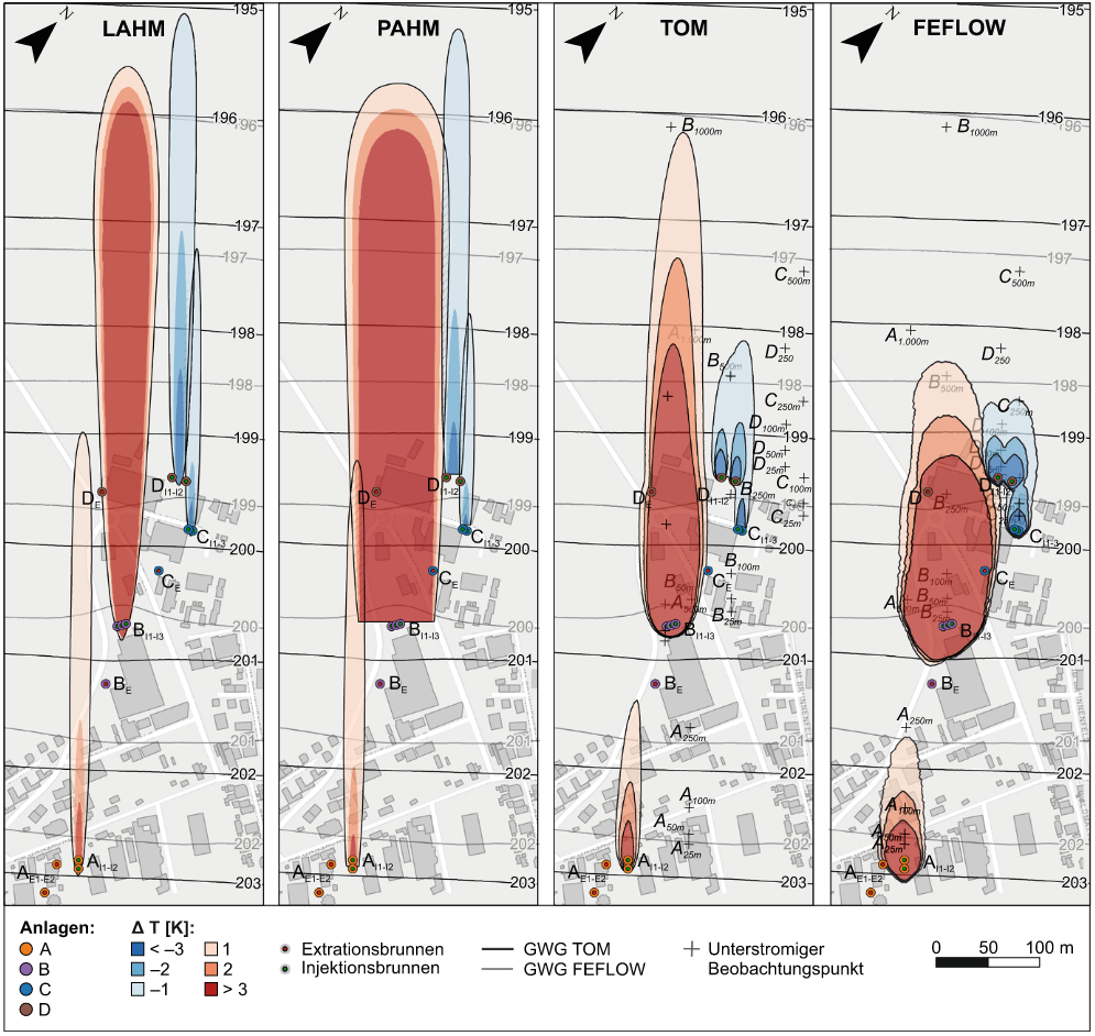 Figure 1: Qualitative, exemplary comparison between LAHM, PAHM, TOM, and FEFLOW from left to right on systems of varying size. Source [18].