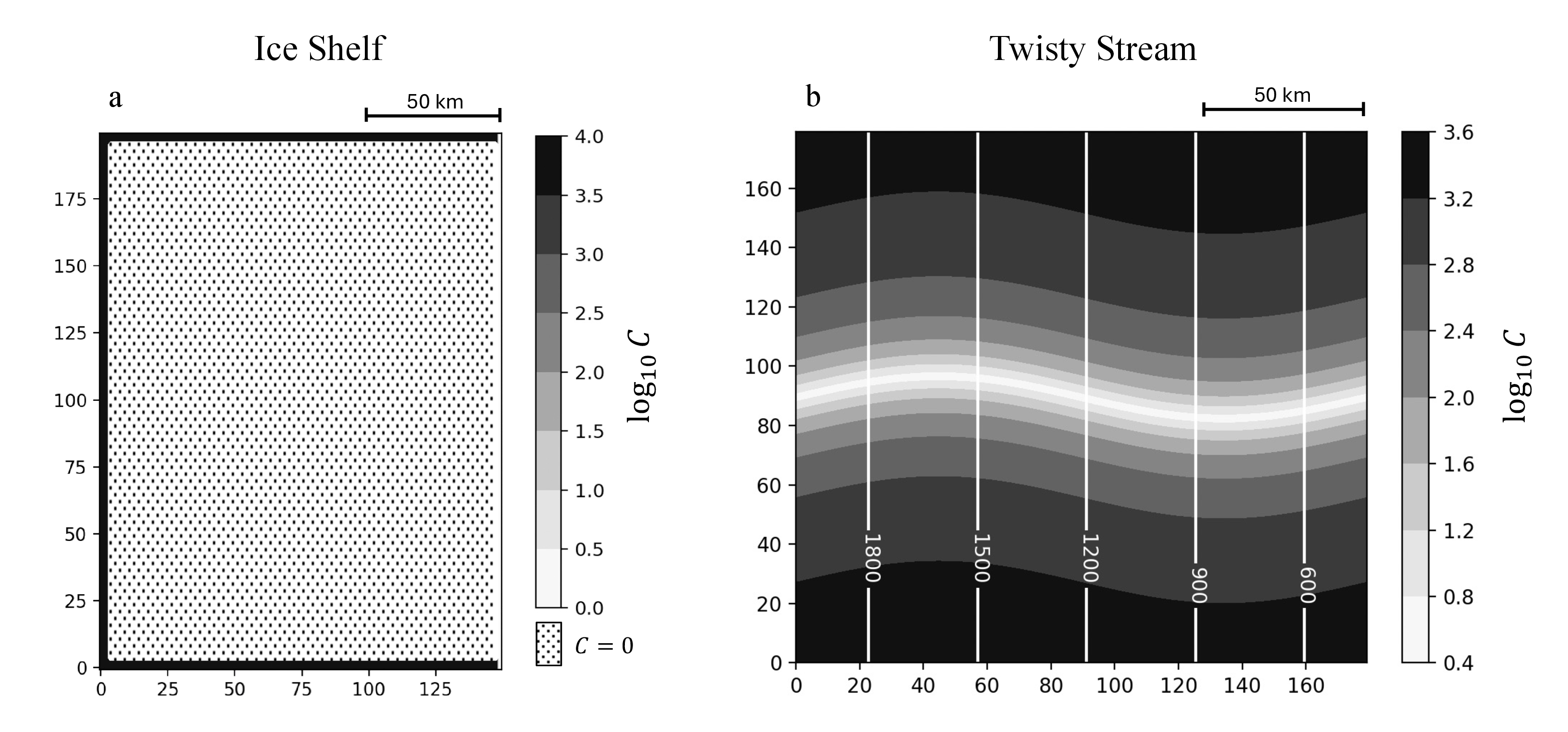 Figure 1: Test domains for our experiments. a) The Ice Shelf experiment. Ice is uniform thickness of 500~{\rm m} until 2 cells in from the righ-hand-side of the domain, after which thickness is set to 0~{\rm m}. High values for the slip parameter C are shown in black - represeting grounded ice. The dotted area shows where C=0, i.e. floating ice. In the strip of ice-free cells C is set to 1 so that the problem is not underdetermined. b) The Twisty Stream experiment. Ice is set to uniform thickness of 1~{\rm km} across the whole domain. The basal slip parameter is shown by the filled contours. White contour lines indicate the surface elevation above sea-level - this decreases uniformly from left to right.