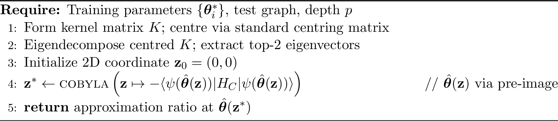 Figure 3: KPCA-qaoa Subspace Optimization