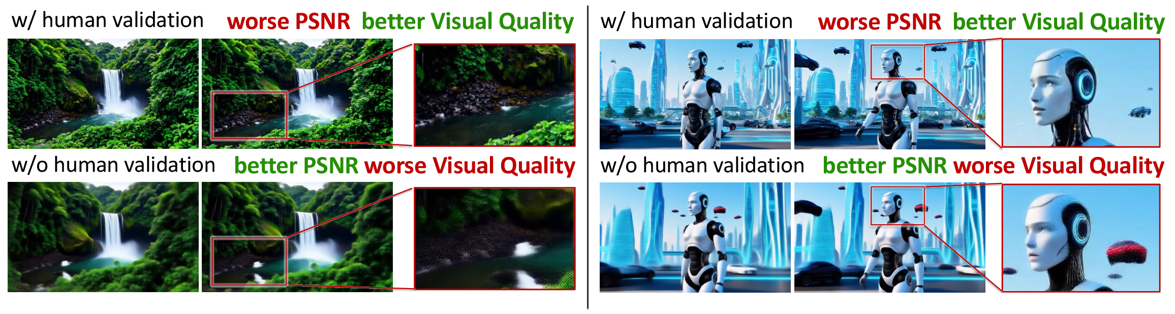 Figure 6: Necessity of human validation. Human validators inspect representative generations and provide feedback on overall visual quality, while traditional similarity operators such as PSNR often fail to faithfully reflect the actual perceptual quality of generated videos in deployment-oriented evaluation.