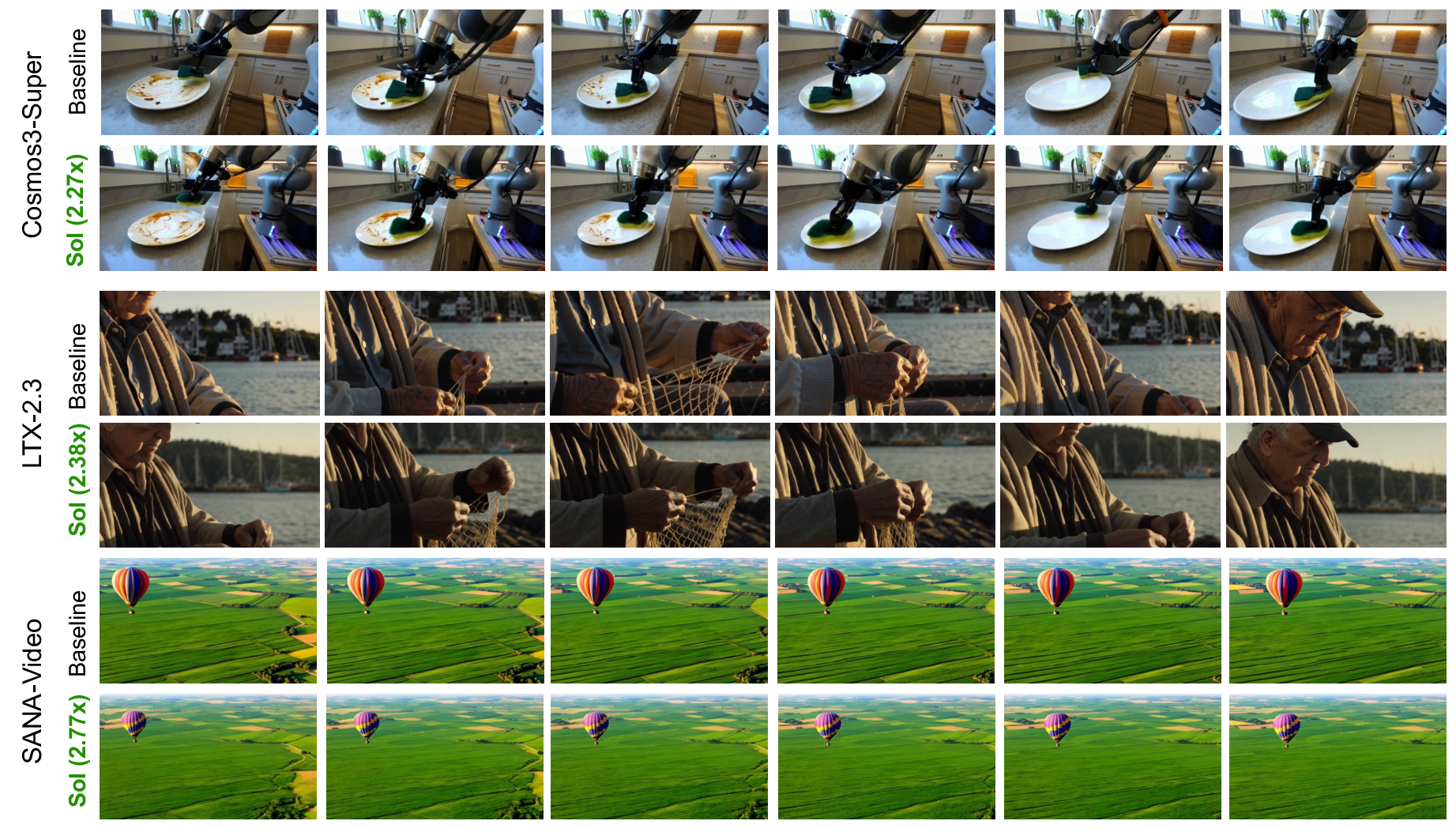 Figure 7: Visual comparison on generated videos. Qualitative demo comparing unaccelerated and accelerated outputs under matched prompts and serving configurations, with latency annotations. Our framework achieves substantial speedup without introducing visually perceptible quality differences.