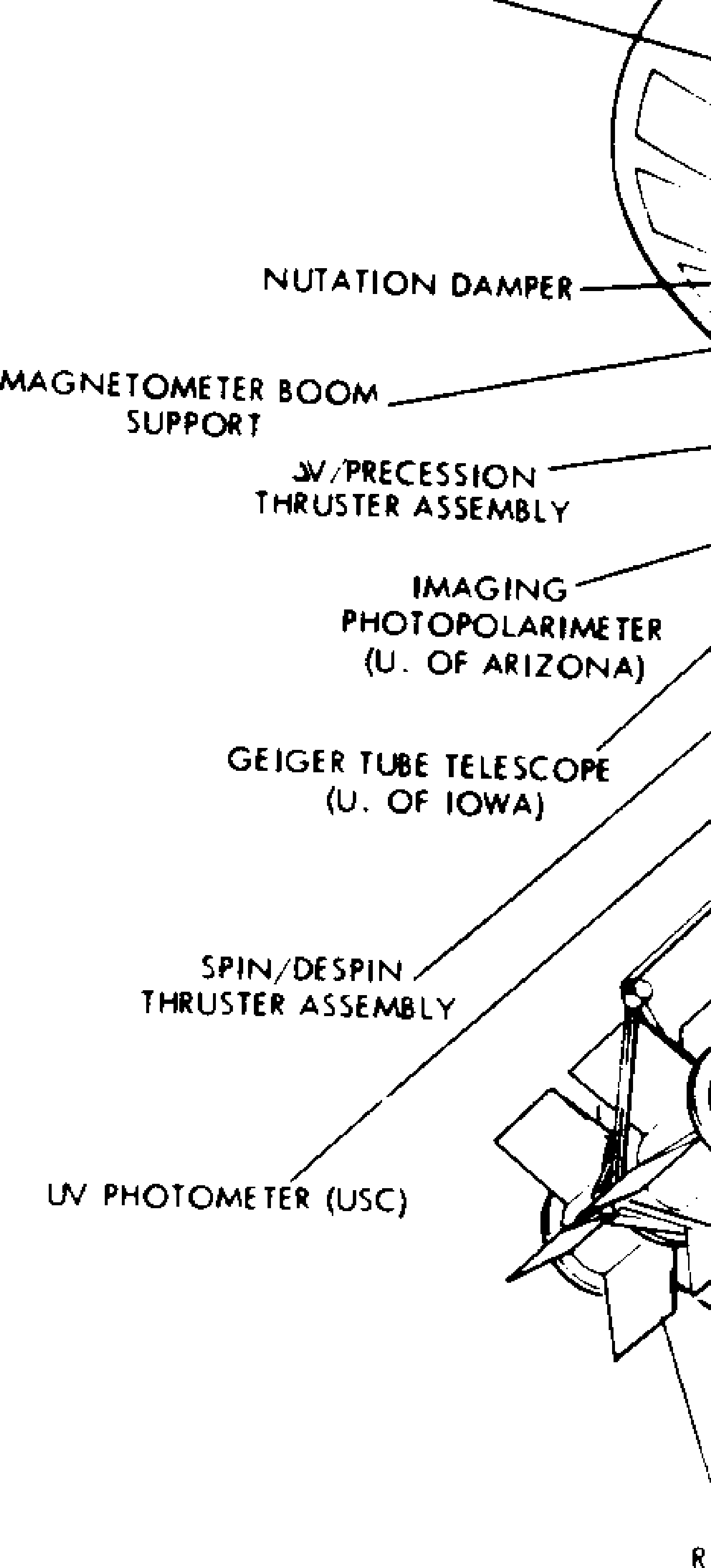 Figure 1: A drawing of the Pioneer spacecraft.