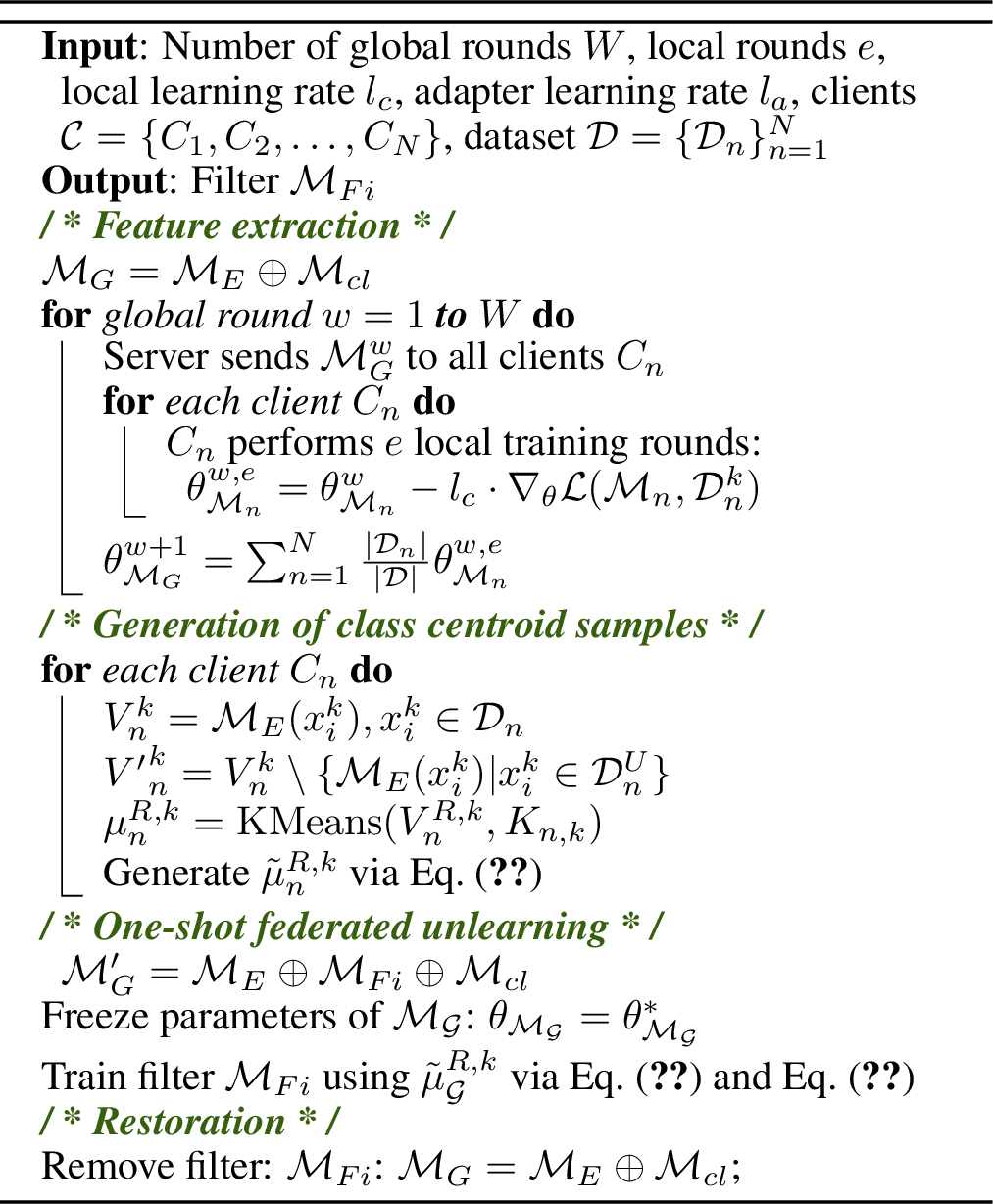 Figure 4: FedUP