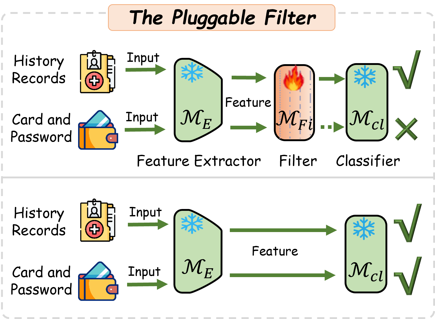 Figure 2: Lightweight plug-in filters.