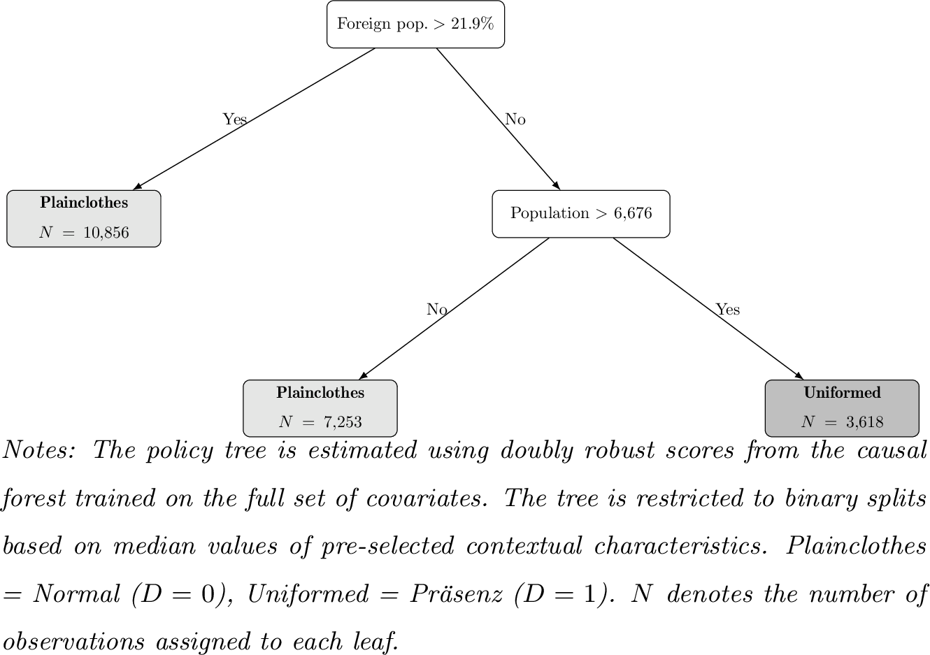 Figure 4: Optimal Inspection Policy Tree