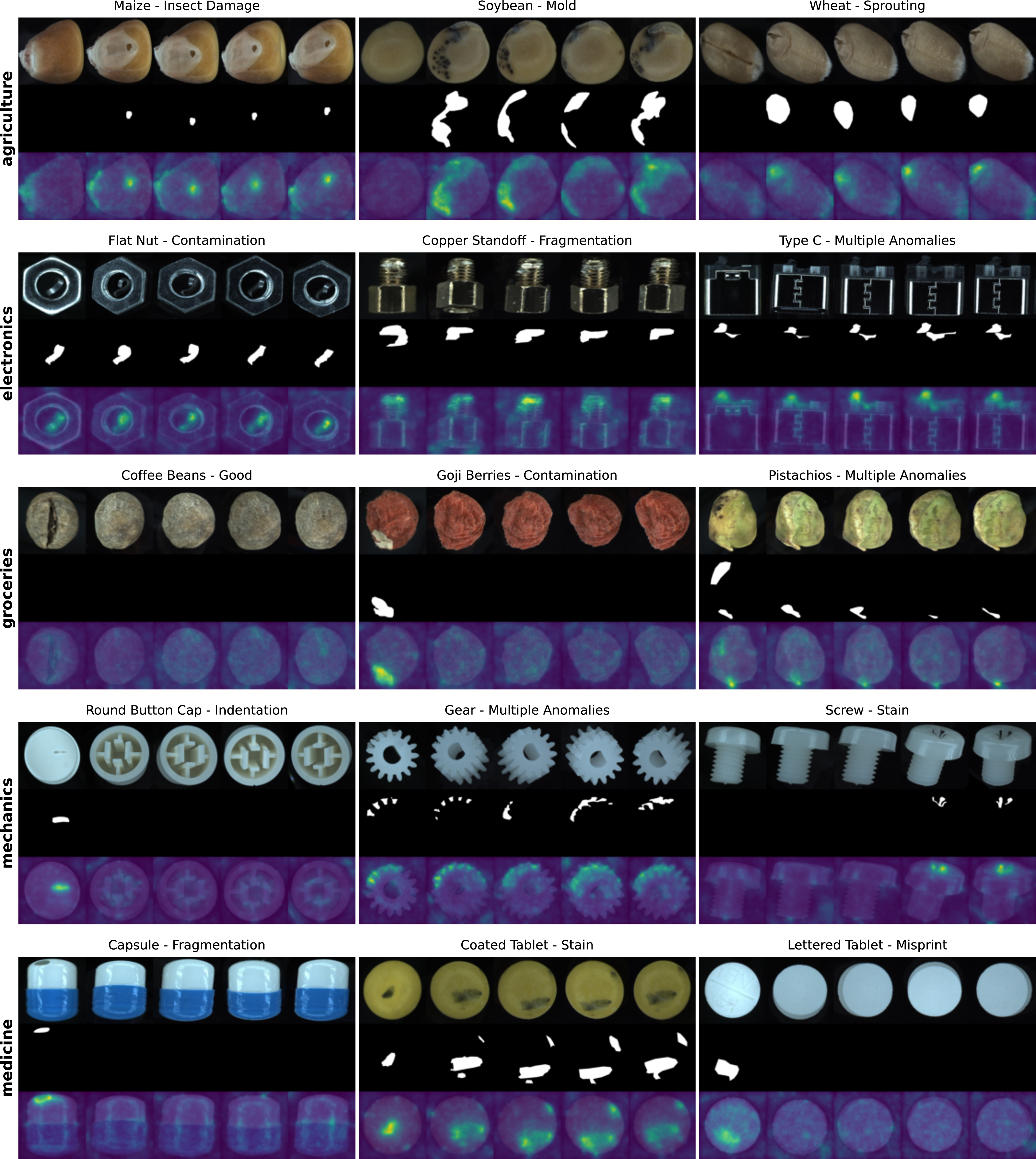 Figure 11: Qualitative anomaly maps for every category of MANTA-Tiny, with class and anomaly type designated. Despite the vast variety of products, MATCH regularly segments the anomalies, while avoiding excessive false positives.