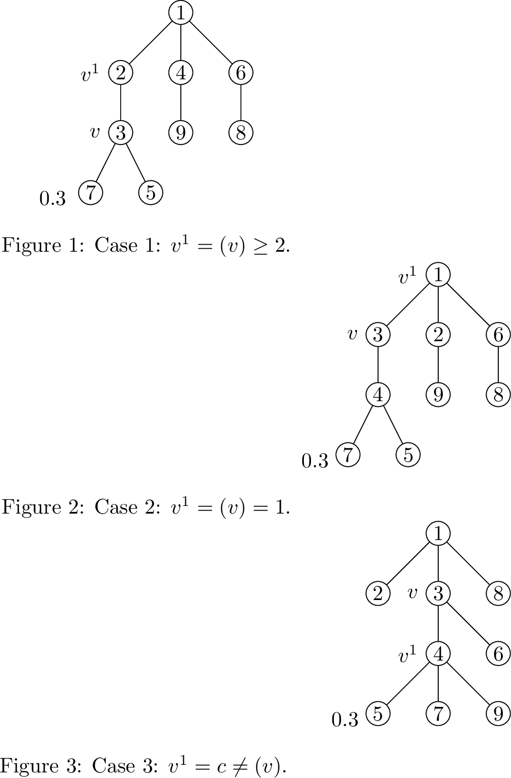 Figure 5: The three cases we distinguish for the lower bound on \phi_n^{{\scriptscriptstyle{({2}})}}(v).