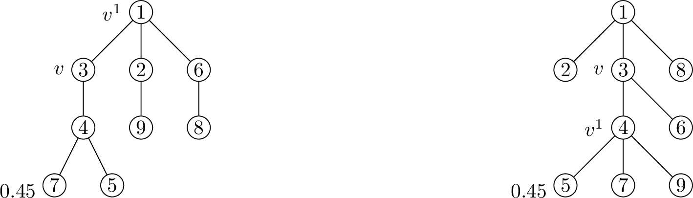 Figure 4: For v=3, we have v^{{\scriptscriptstyle{({1}})}}=1=\mathrm{pa}(v) for the left tree, but v^{{\scriptscriptstyle{({1}})}}=c=4 \neq \mathrm{pa}(v) for the right tree.
