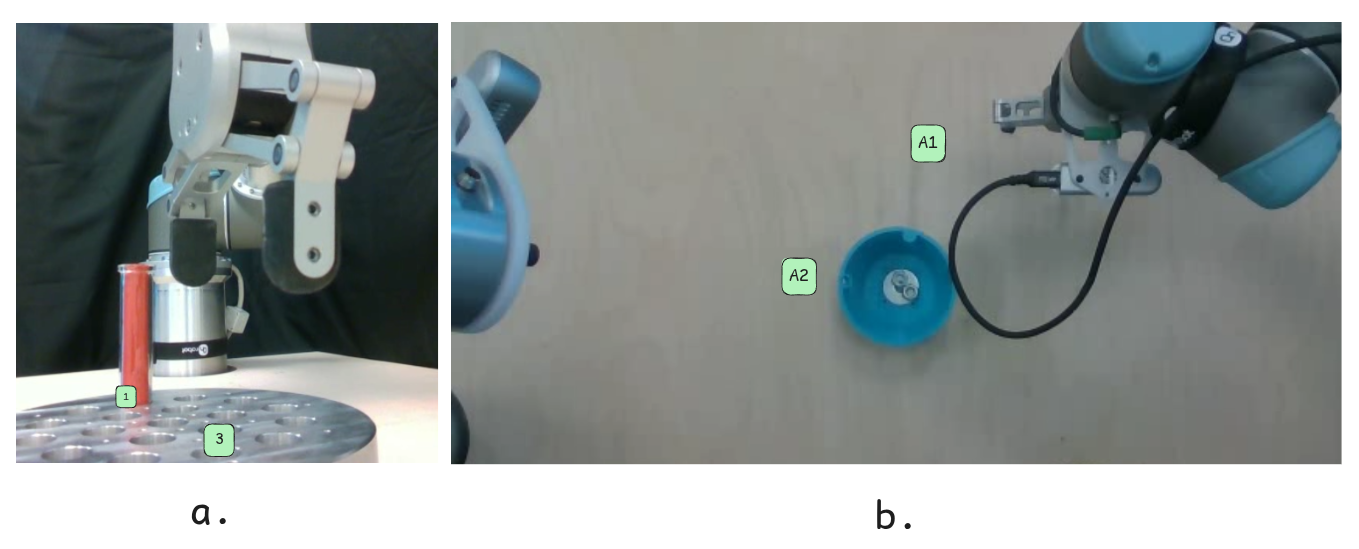 Figure 9: Location-overfitting failure cases across the two tasks. (a) In the test tube task, the robot often moves toward source slot 3 even when the tube is initialized at a different predefined slot. (b) In the pouring nut task, especially under OOD camera viewpoints, the robot can move toward the predefined A1 location when attempting to grasp the blue container, even when the container is placed at A2.