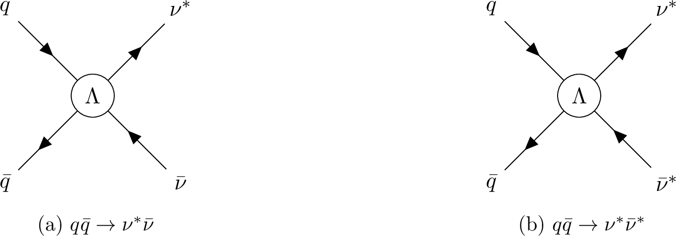 Figure 1: Feynman diagrams for production via CI.