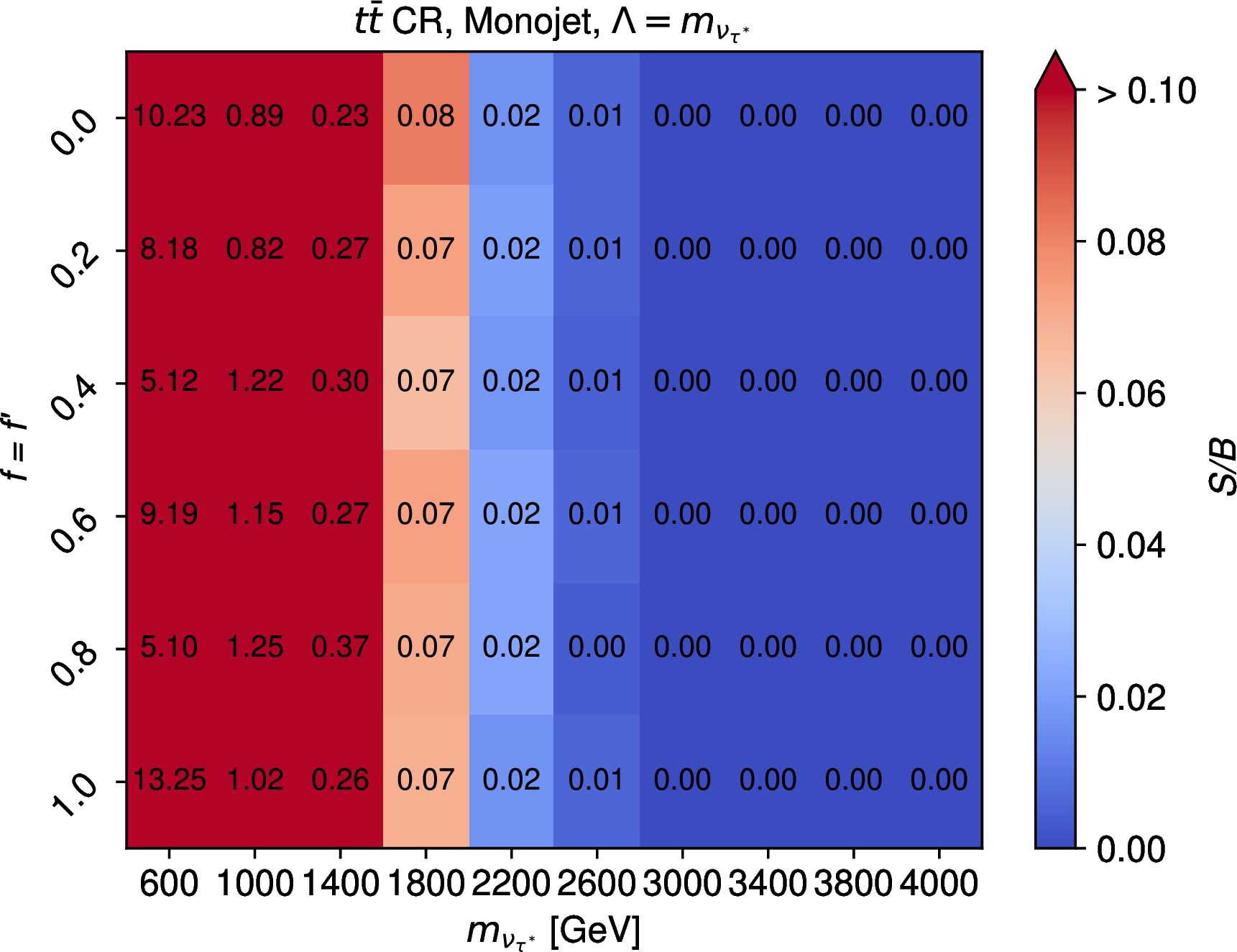 fig: a