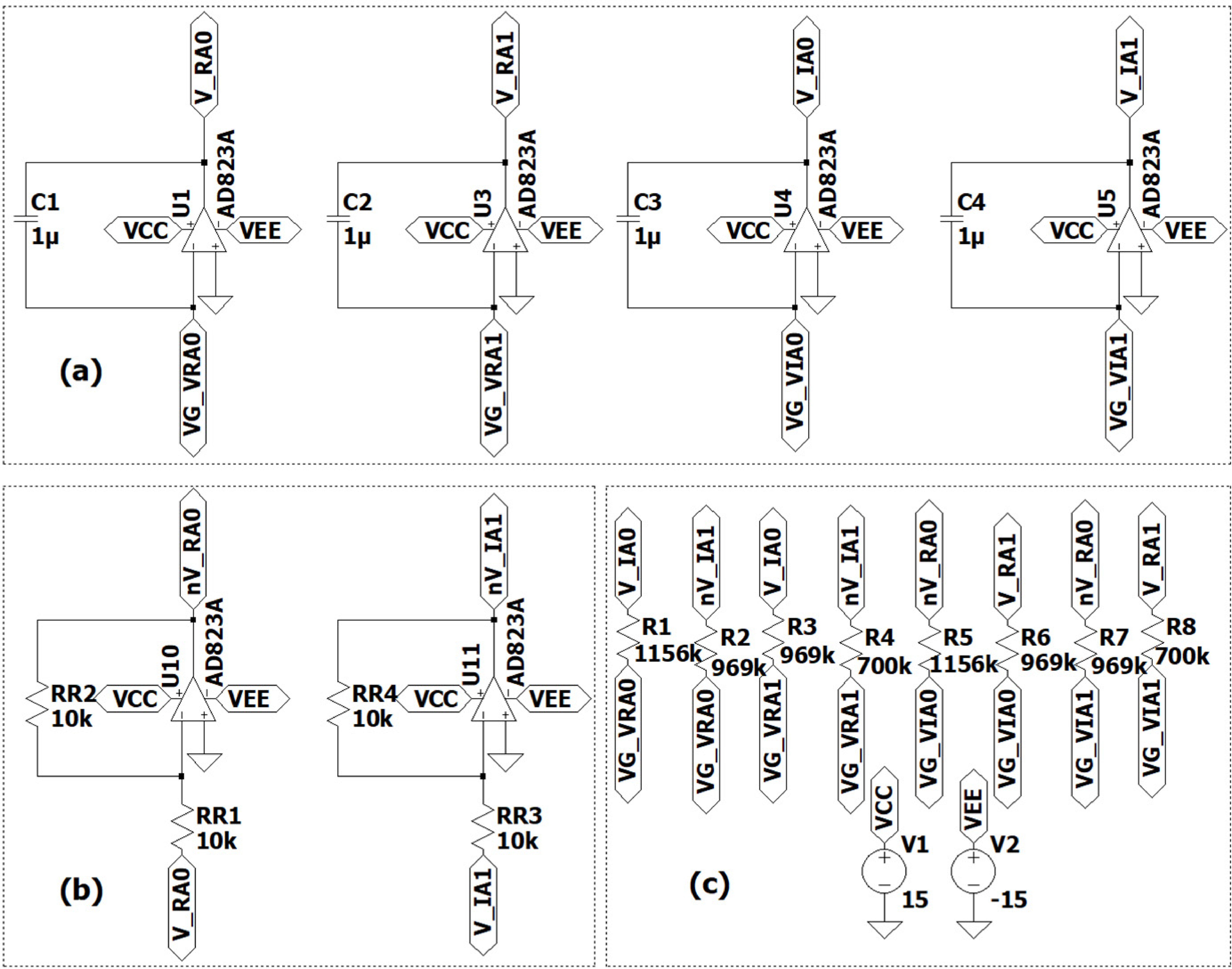 Figure 1: Circuit implementation of block A for r=0.9. (a) Four inverting integrators representing the dynamical variables \tilde{V}_R^{A0}, \tilde{V}_I^{A0}, \tilde{V}_R^{A1}, and \tilde{V}_I^{A1}. (b) Unity-gain inverting amplifiers used for positive-coupling branches. (c) Resistive coupling network and \pm15\,\mathrm{V} power supply configuration. The resistor values are taken from Table 1 for r=0.9. All operational amplifiers are AD823A devices with a feedback capacitance of 1\,\mu\mathrm{F}. Identical labels (e.g., VG_VRA0) indicate electrically connected nodes.