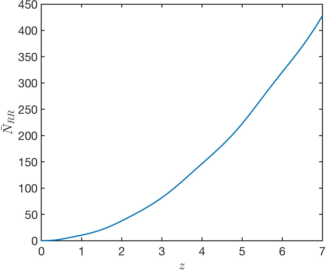 Figure 3: Evolution of the total fluctuation population inside the RR spectral window. The continuous increase of \bar N_{\mathrm{RR}} reflects the amplification and generation of quantum fluctuations associated with RR formation. All parameters are as in Fig. 1.