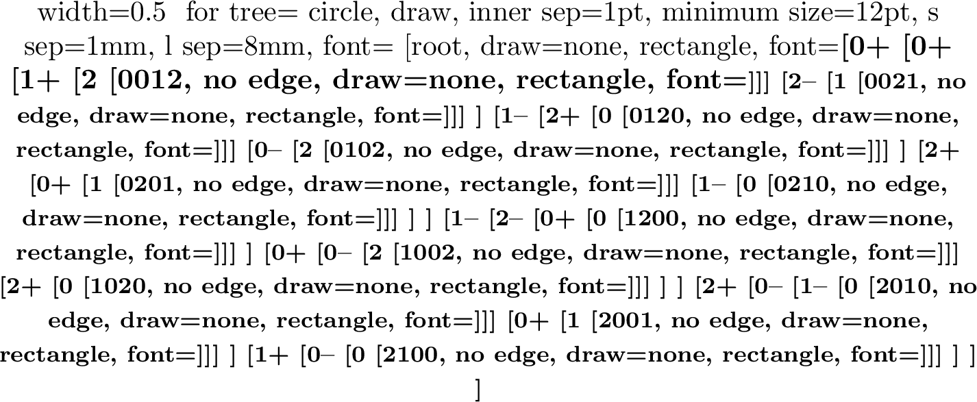 Figure 4: Tree for multiset permutations with the Gray property for \vec{k}=(2,1,1). Note that the signs of the nodes alternate across each level. (Adapted from Fig. 3 in [36].)